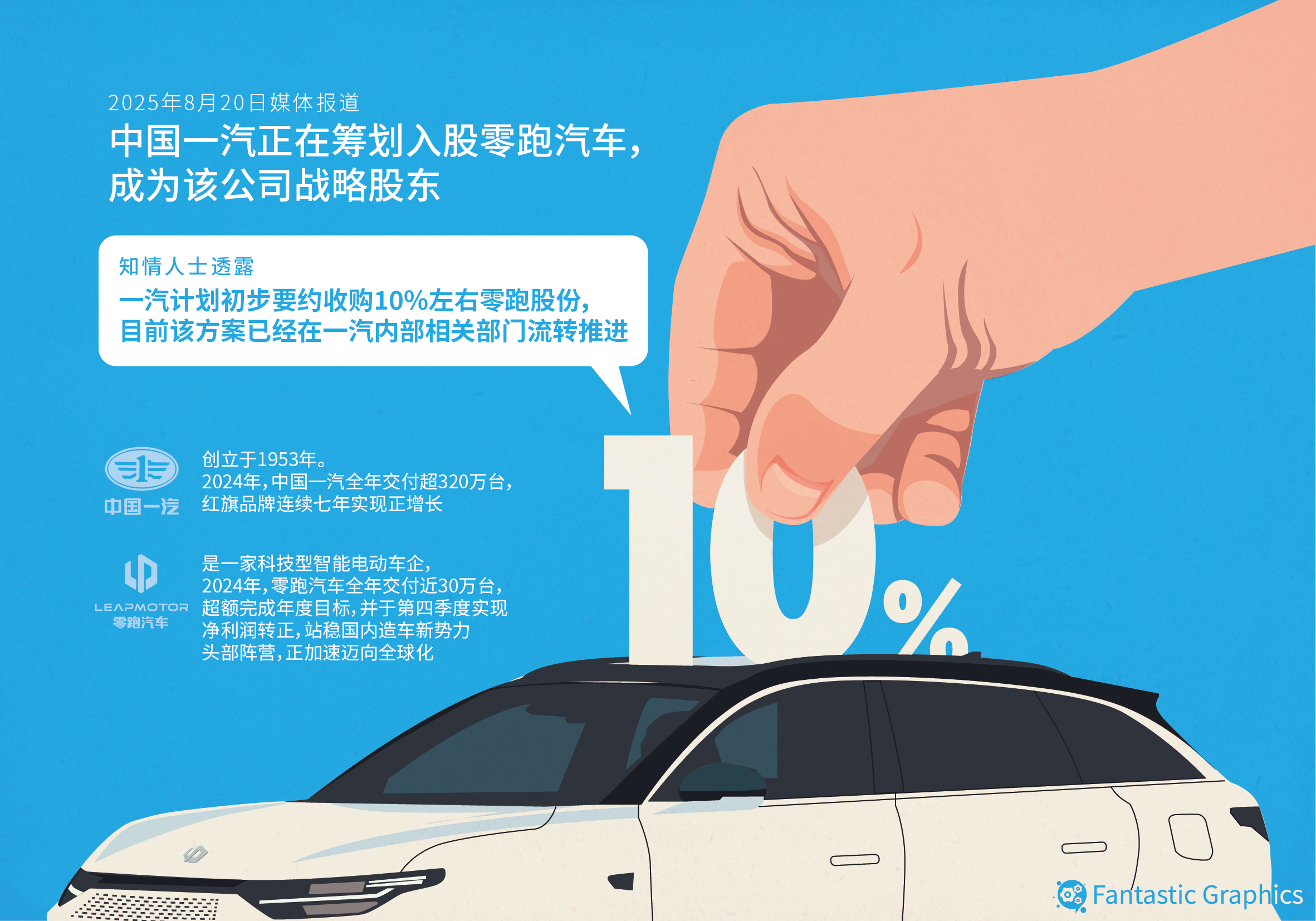 这对于急需, 一个经常性, 空间