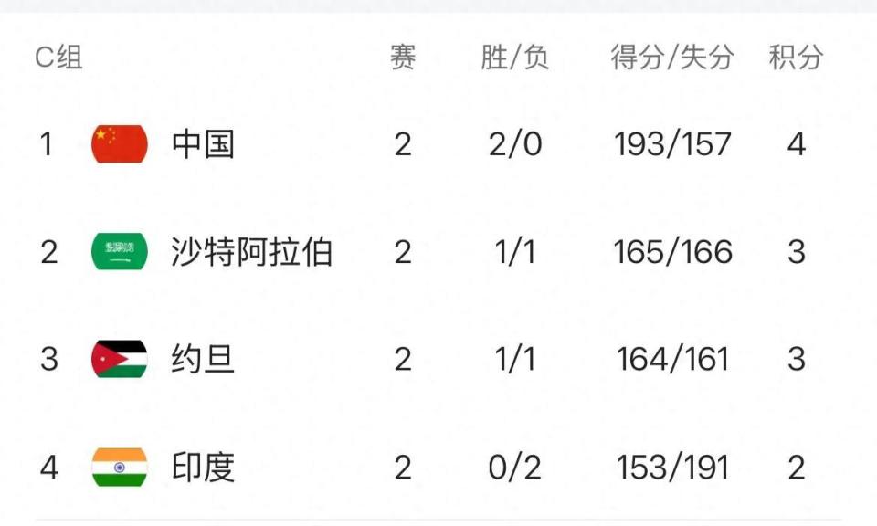 组的积分榜, https