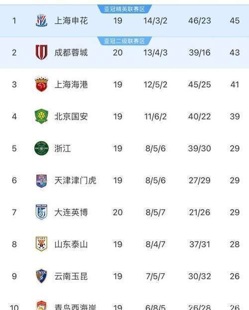 配合和个人, 成都蓉城建