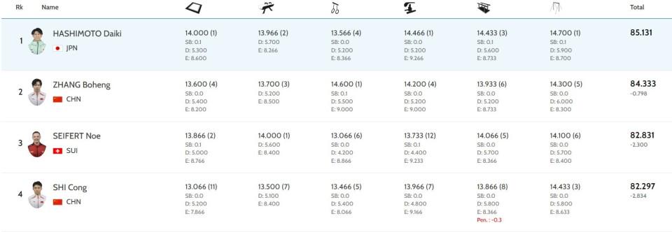 最后一轮张, 一小晃